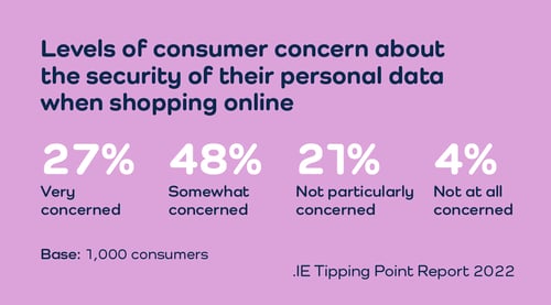 .IE Tipping Point 2022 - Consumer concern re security