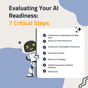 Evaluating Enterprise AI Readiness