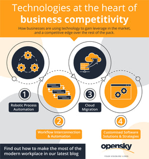 Technologies at the Heart of Business Competitivity in 2022