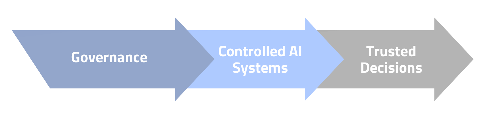 OpenSky AI Enterprise AI Architecture (21)