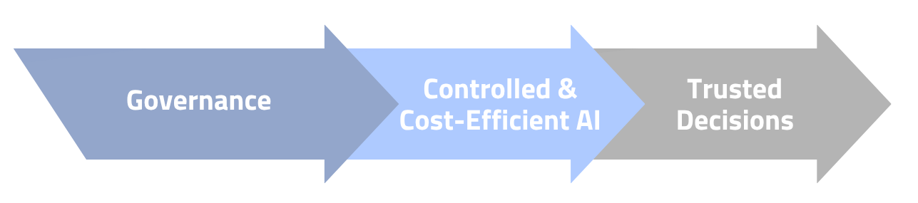 OpenSky AI Enterprise AI Architecture (4)