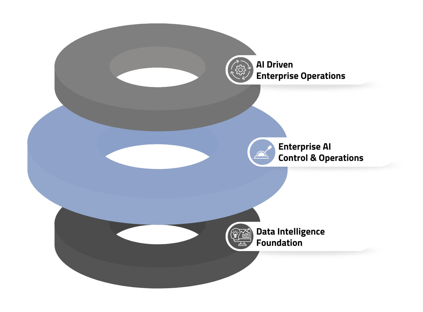 OpenSky AI Enterprise AI Architecture (5)-2
