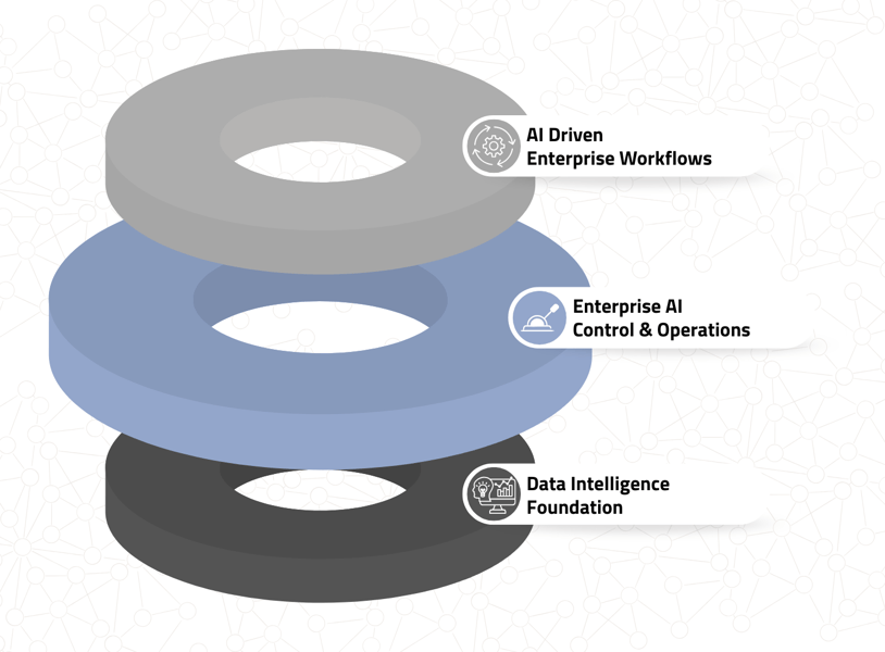 OpenSky AI Enterprise AI Architecture (8)