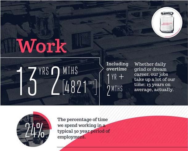 Huffingtonpost infographic