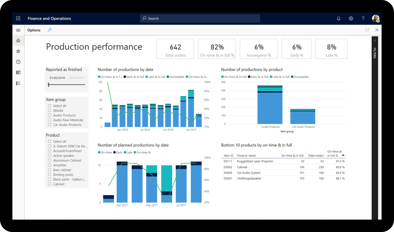 msdynamics