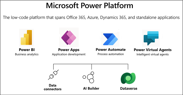 power platformmsimage