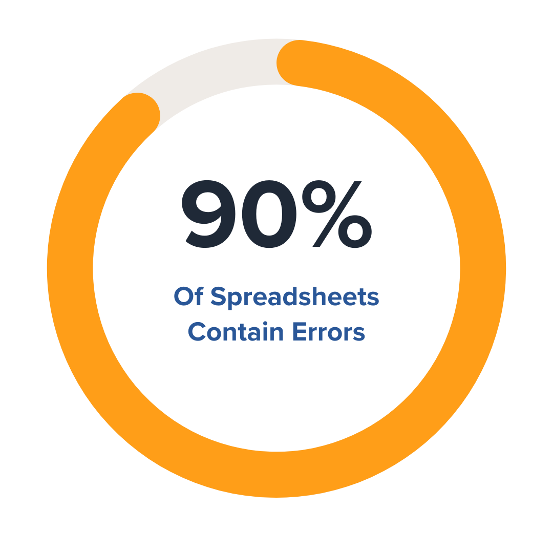 90 pc of spreadsheets contain errors