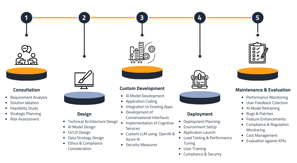 AI App Development Process (4)-2