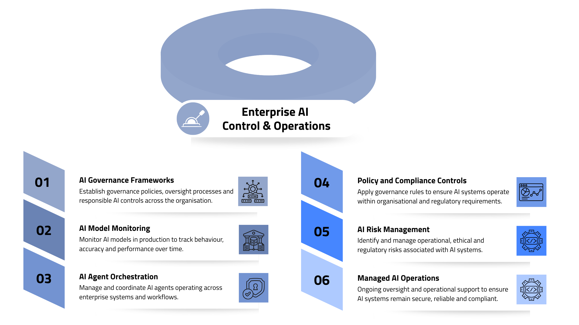 AI Control and Ops Layer