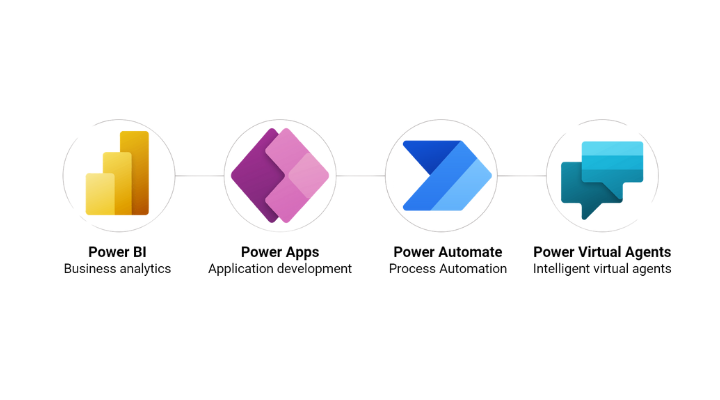 X 上的 FlowJoe #PowerAutomate：「New #PowerPlatform SVG logos can be found:  PowerApps: https://t.co/YxI0xy02tV PowerAutomate: https://t.co/QgbRt6t74f  PowerBI: https://t.co/wSGRRCy7wh PowerVirtualAgents:  https://t.co/bx4G9yg84j #PowerApps #PowerAutomate ...