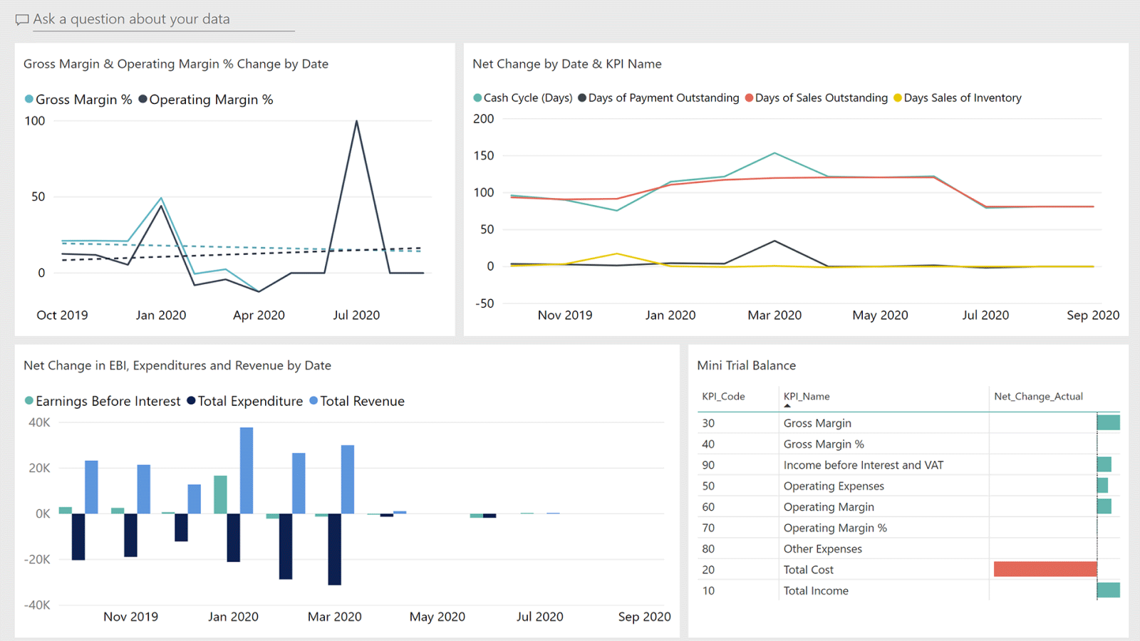Business Central Dashboard