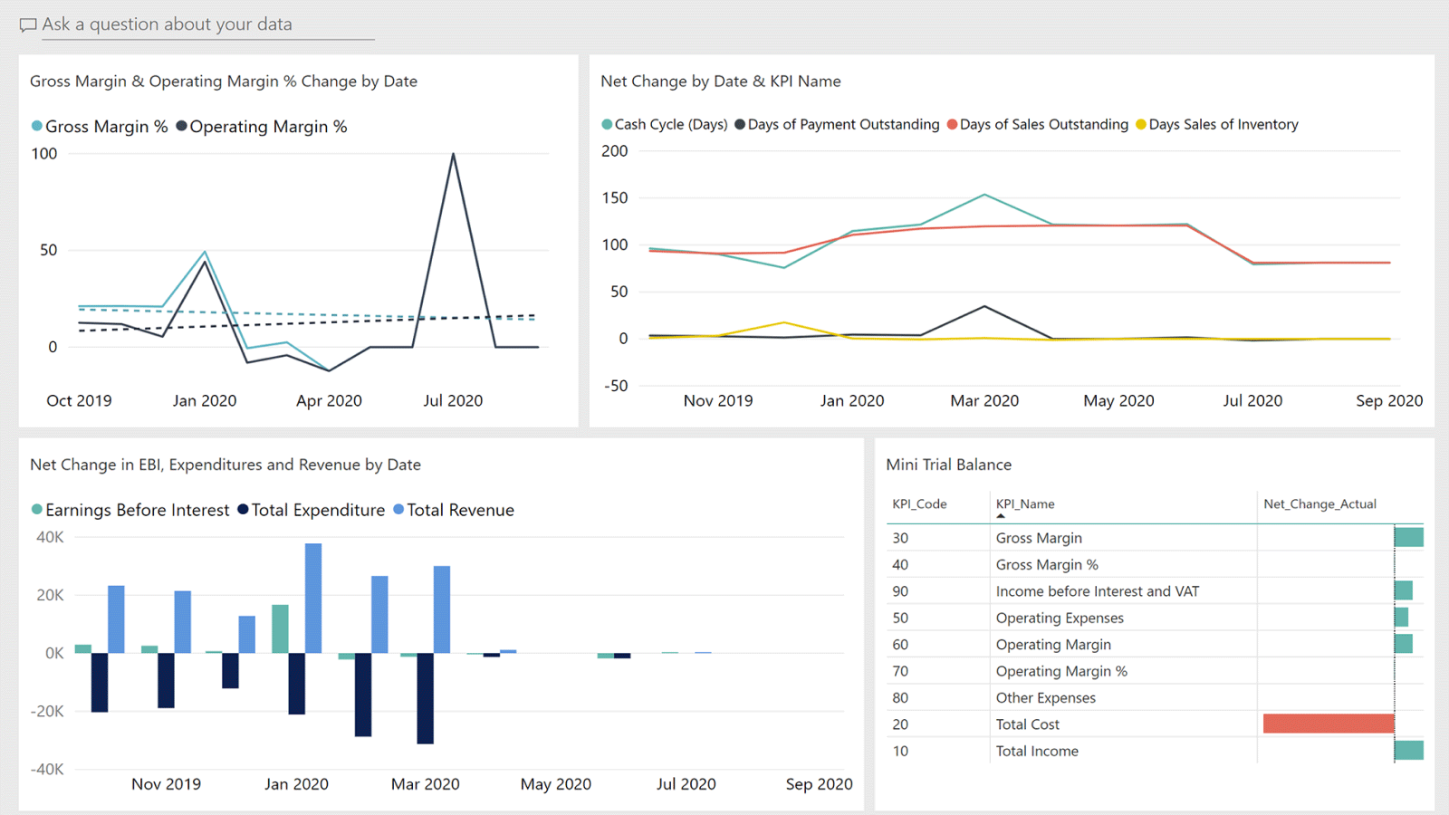 Business Central Dashboard Business Central Dashboard