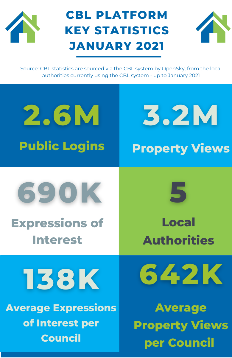 CBL Stats Landing Page CBL Stats Landing Page