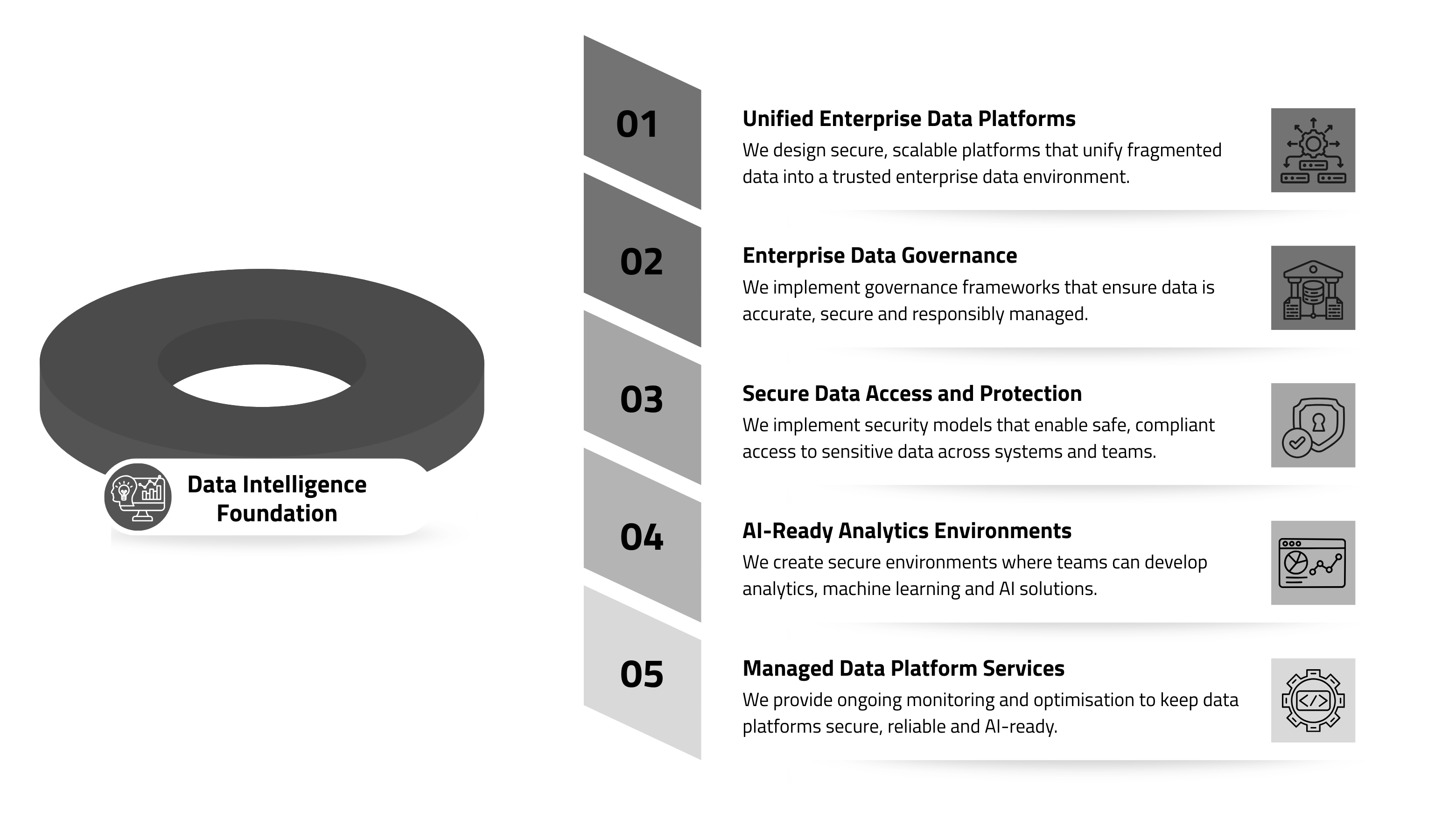 Data Intelligence Foundation