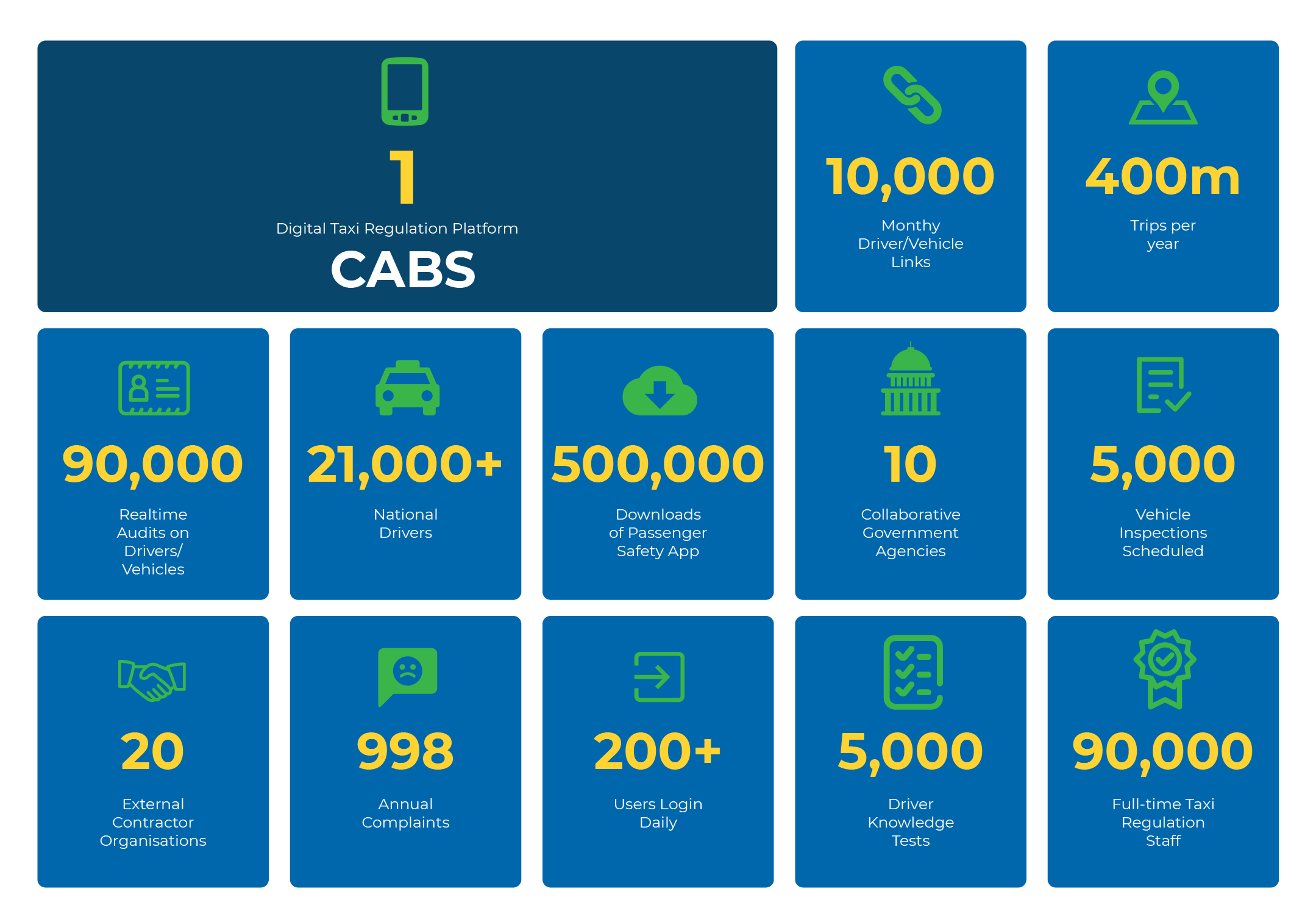 nta cabs opensky