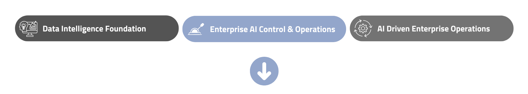 OpenSky AI Enterprise AI Architecture (8)-1
