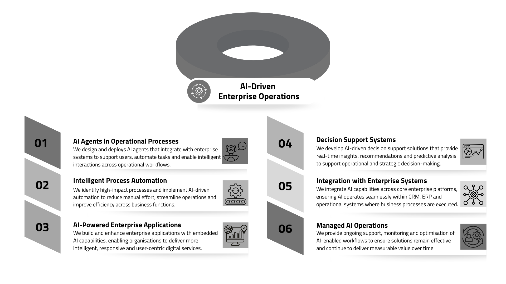 OpenSky AI Enterprise AI Architecture (9)