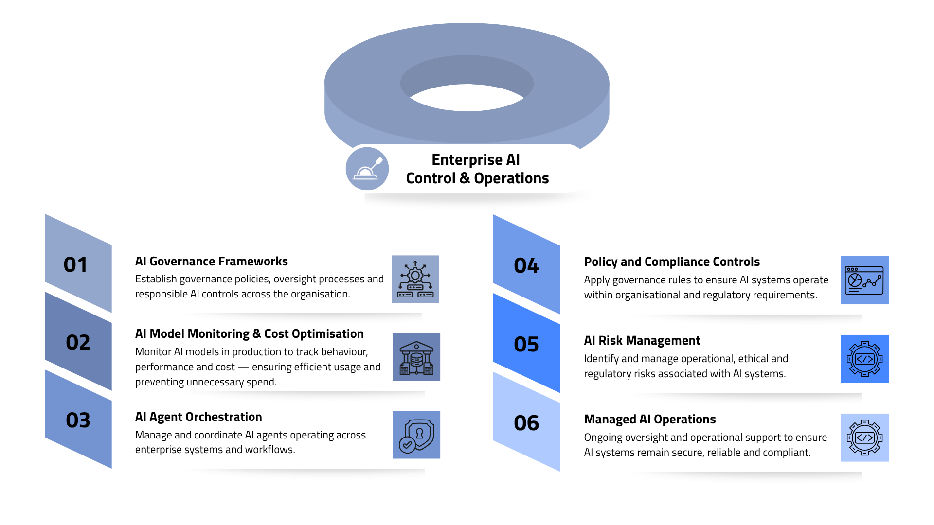 OpenSky AI Enterprise AI Architecture