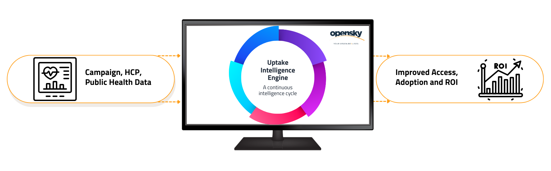 Uptake Intelligence Imagery (1)