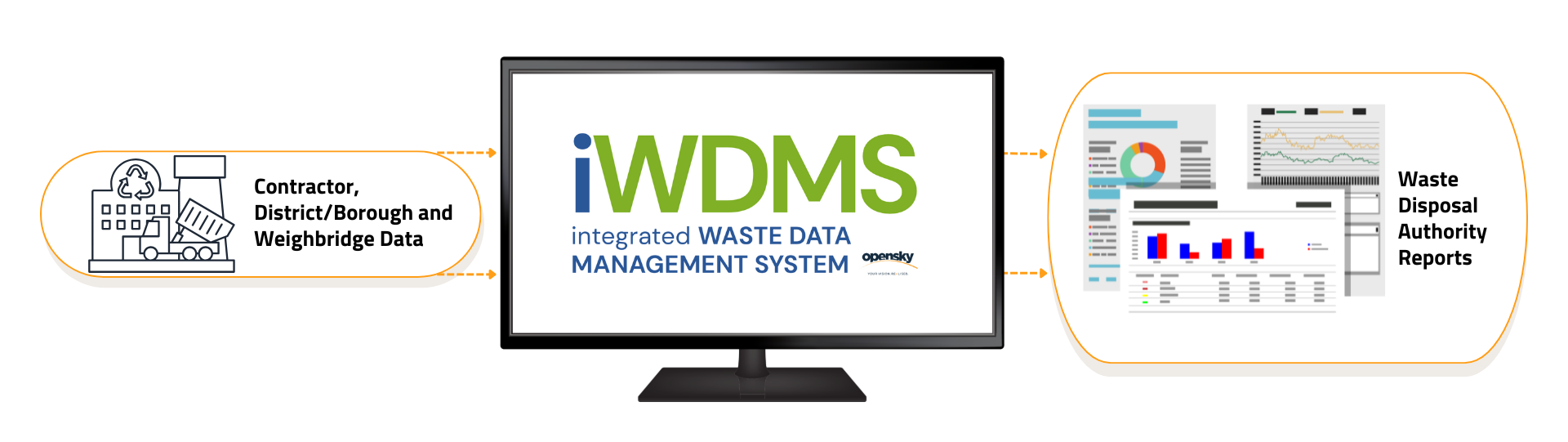 WDMS how it works_flow