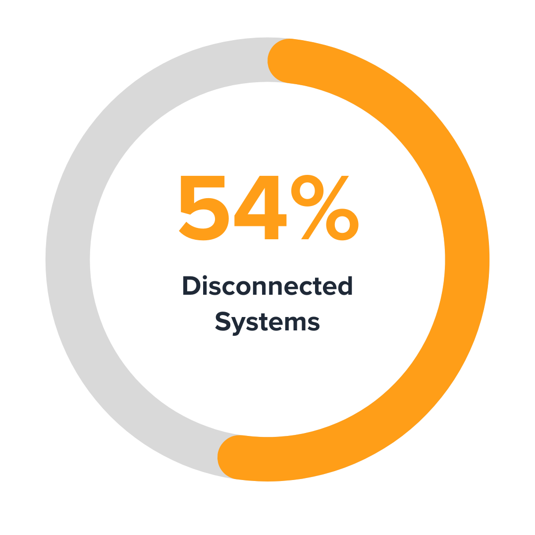 disconnected systems percentage