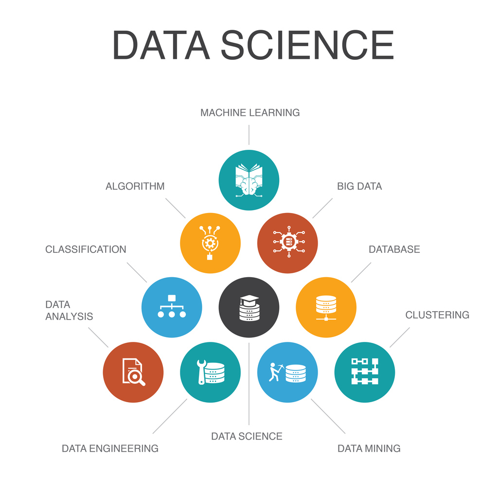 data science