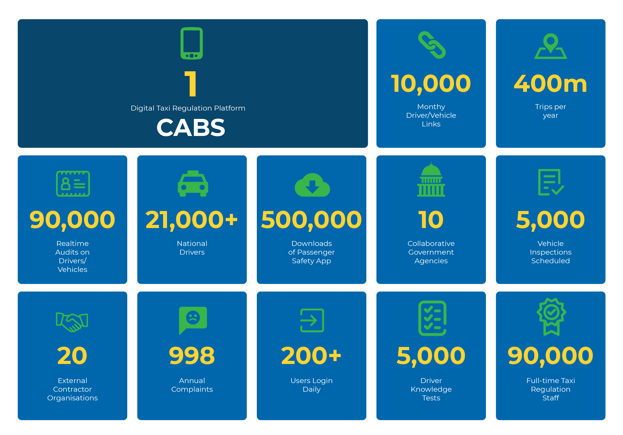 nta cabs