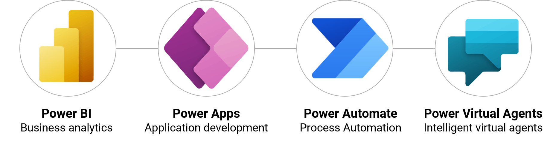 powerplatform-logos (1)