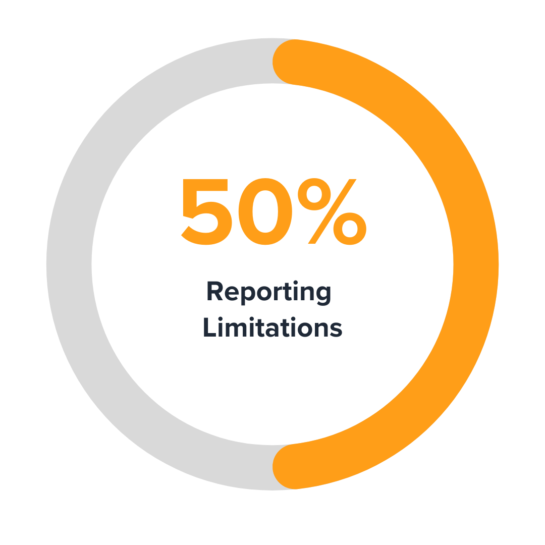 reporting limitations percentage